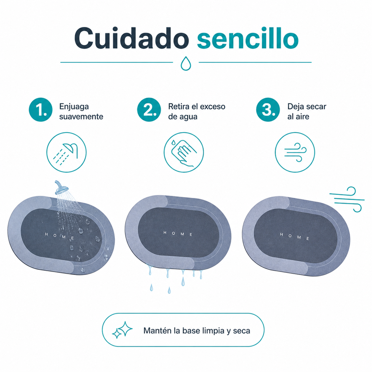 Alfombra de Secado Rápido — guia