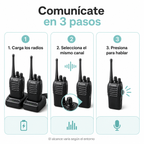 Radios Transmisores - Guía